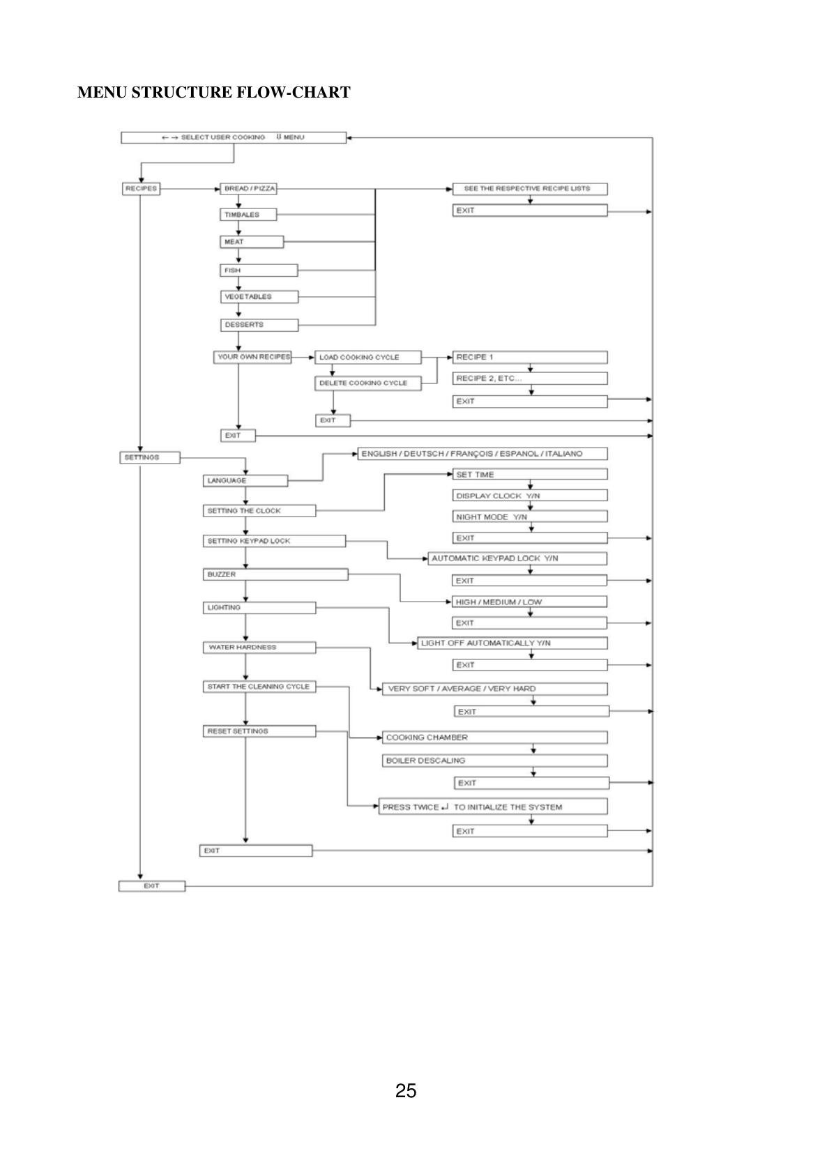 general - Page 3