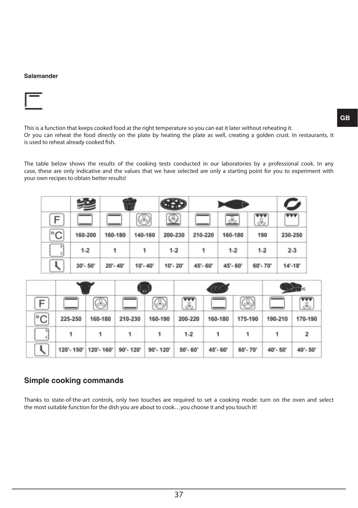 parts - Page 32